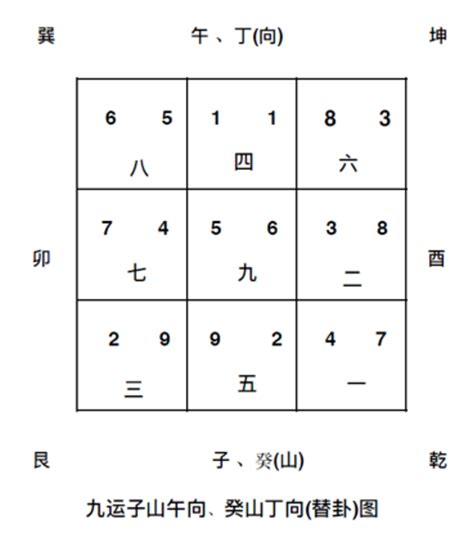 九運大門向西北|2024年進入九運，大門朝哪個方向最吉利？